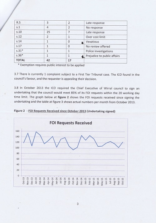 Surjit Tour briefing note on FOI to Transformation and Resources Policy and Performance Committee page 3 of 8 thumbnail
