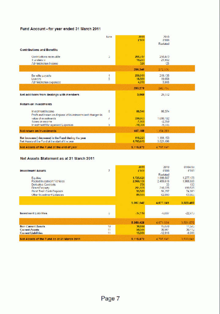 Audited Accounts MPF 2010/2011