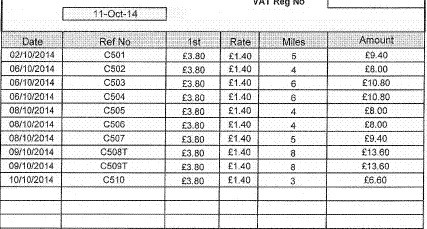 How much did taxis cost for councillors at Wirral Council through a contract with Eye Cab Limited between September 2014 and March 2015?